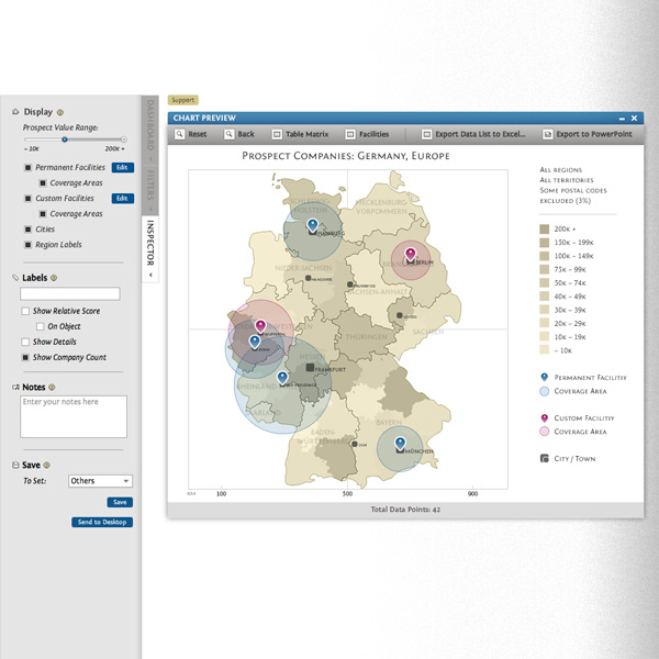 Market Analysis and Reporting